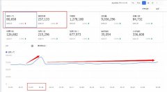 淘寶代運營-合理的運營布局，流量快速爆破